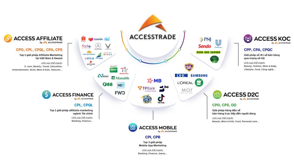 Cùng làm rõ tin đồn ACCESSTRADE lừa đảo