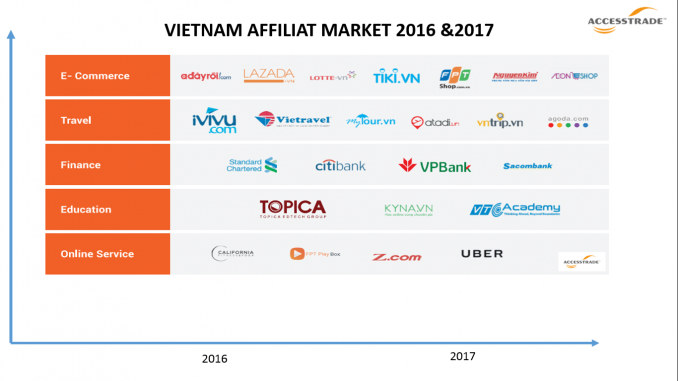 Dự báo ngành thương mại điện tử Việt Nam sẽ đạt giá trị 10 tỷ USD vào năm 2020