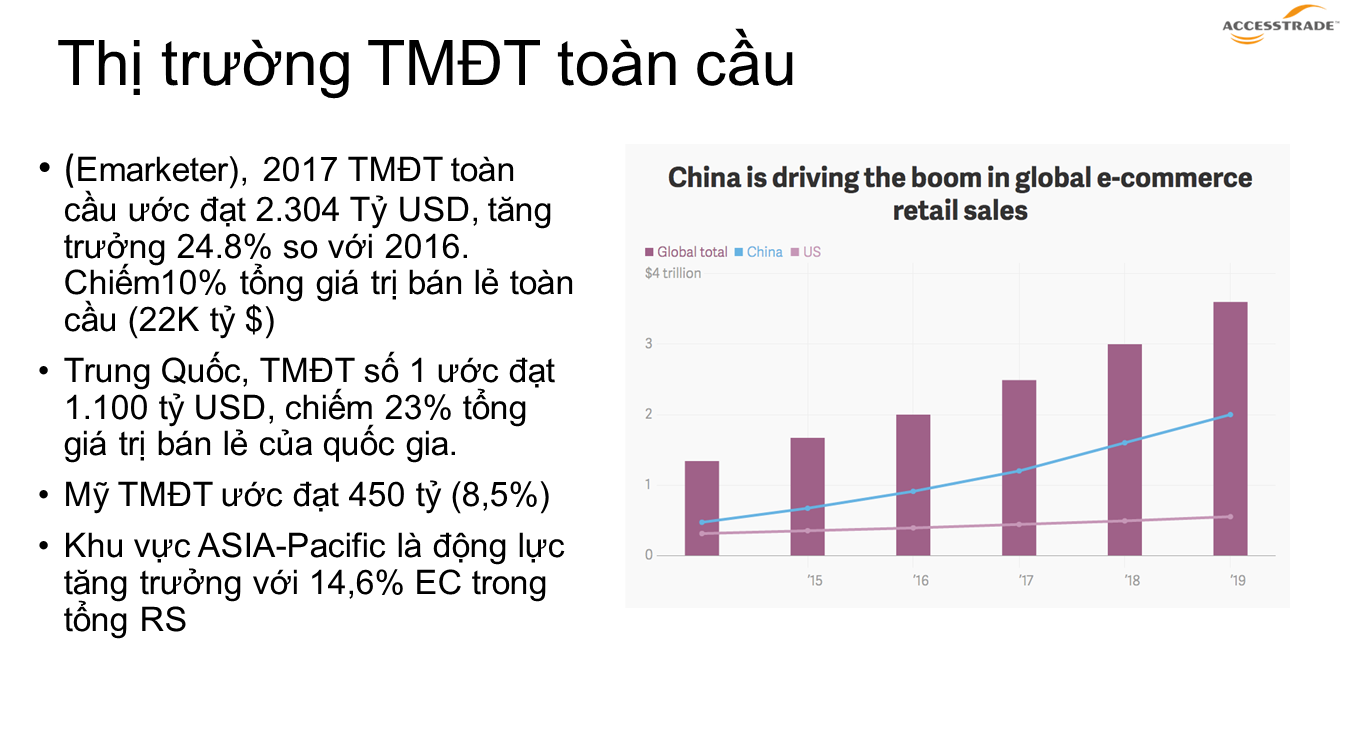 Thị trường thương mại điện tử toàn cầu và Việt Nam