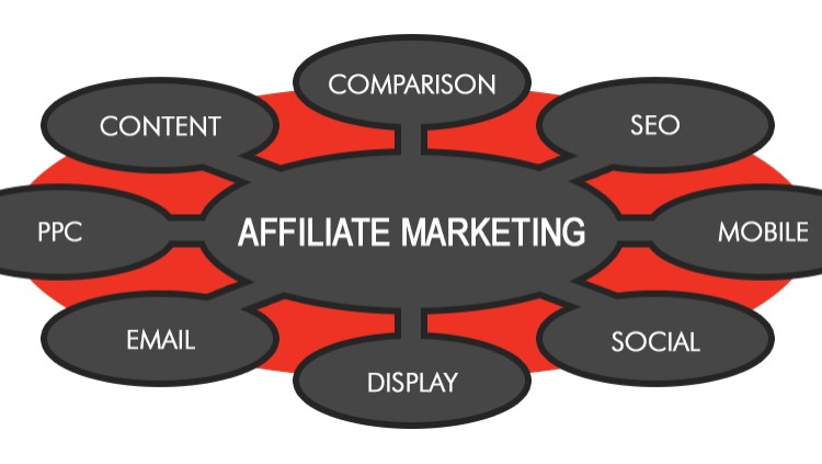 Vai trò của tiếp thị liên kết trong chiến lược Digital marketing tổng thể của doanh nghiệp