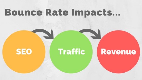 5 bước giảm tỷ lệ bounce rate cho website của bạn