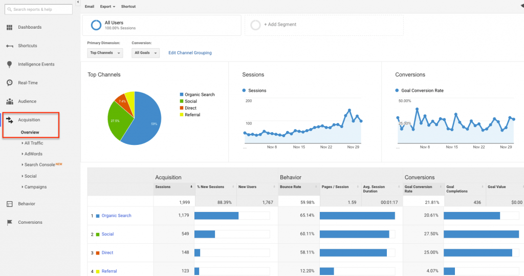 Google Search Console