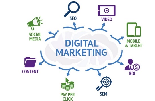 Image result for digital marketing"