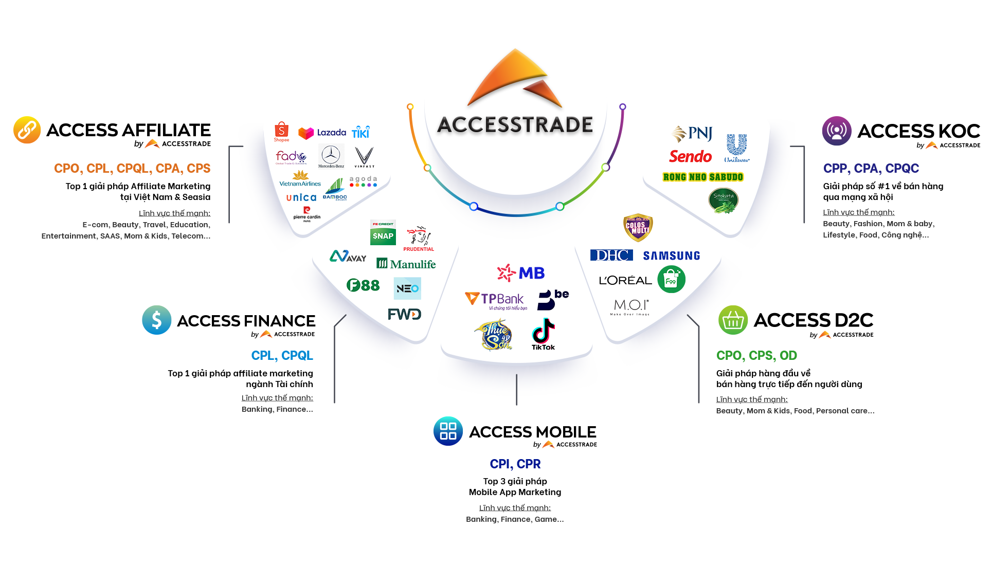 Accesstrade Việt Nam tái định vị thương hiệu và ra mắt bộ nhận diện mới