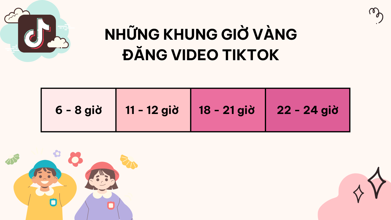 Cụ thể 4 khung giờ đăng TikTok hiệu quả