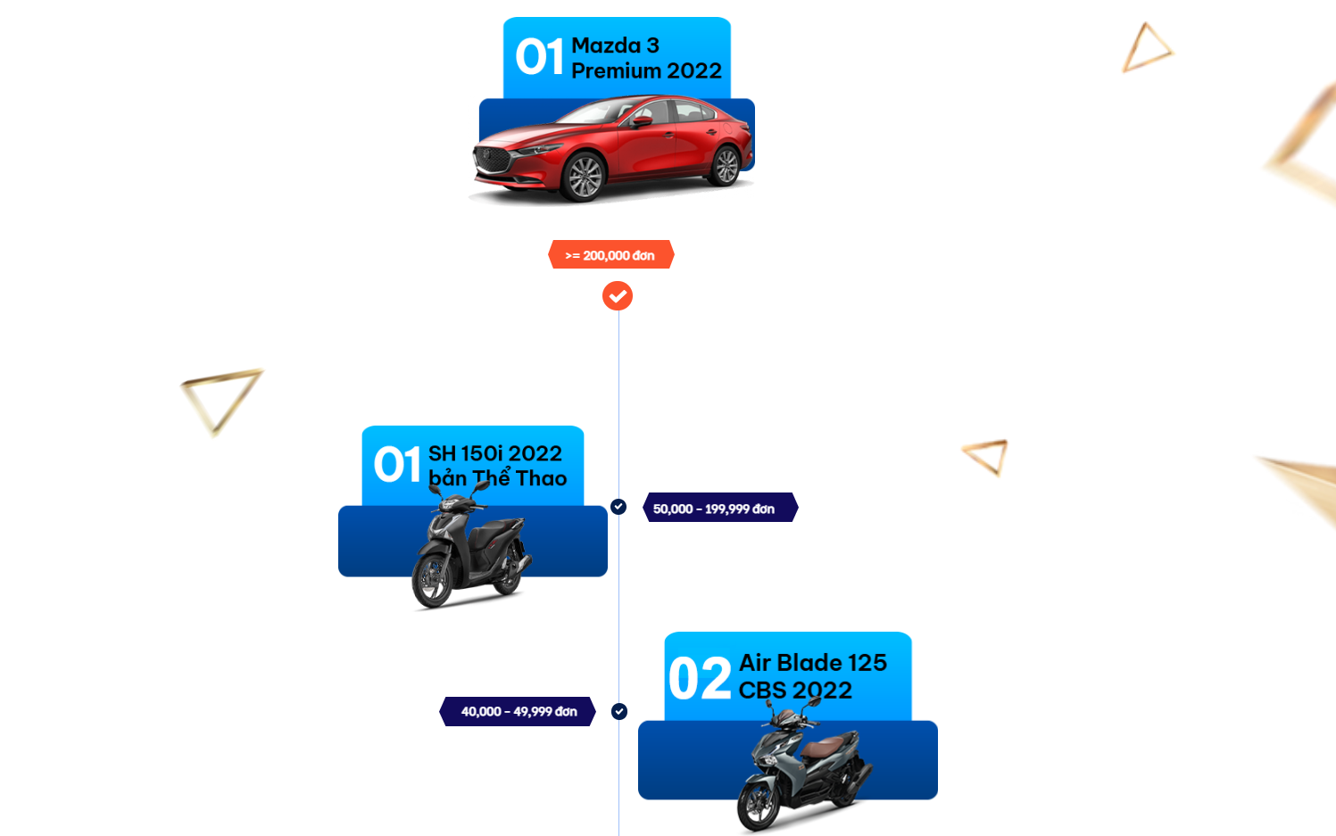 Sự kiện đua top VPBank - Nhận siêu xe tiền tỷ