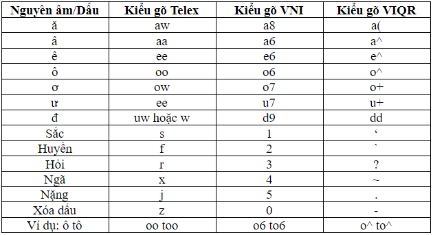 cách tải UniKey