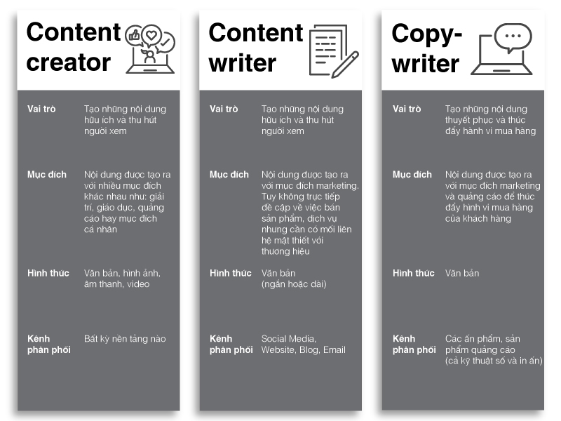content writer là gì