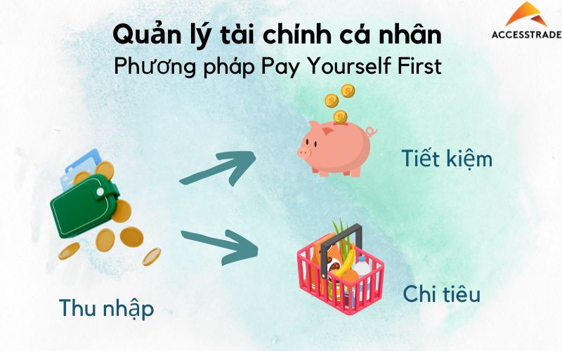 quan ly chi tieu ca nhan