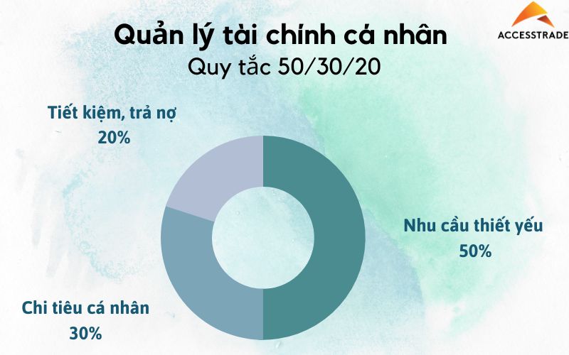 quan ly chi tieu ca nhan