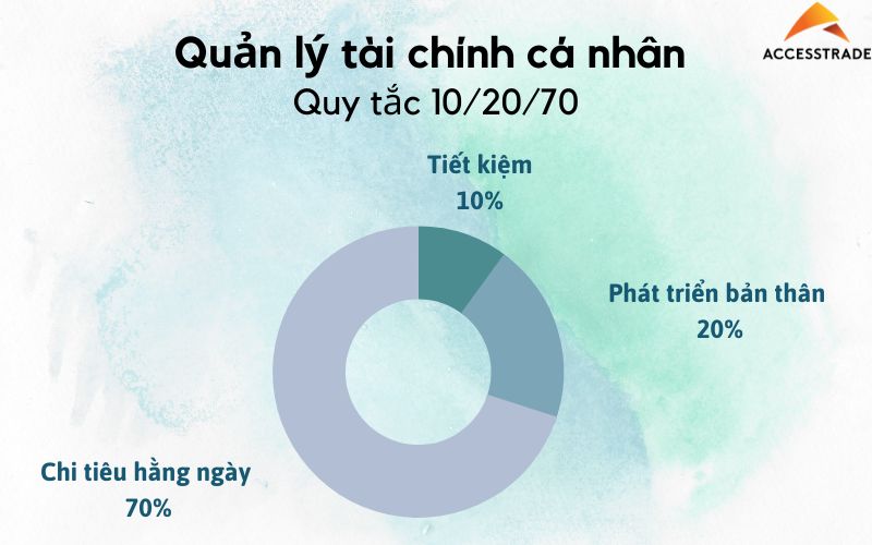quan ly chi tieu ca nhan