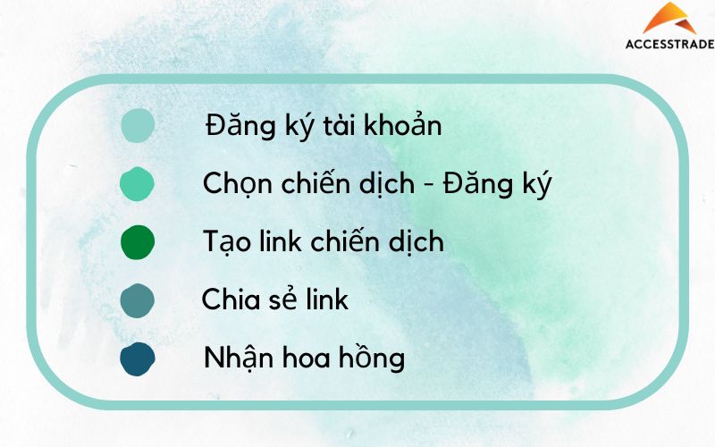 quan ly chi tieu ca nhan