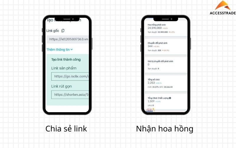 cach kiem tien qua mang o viet nam