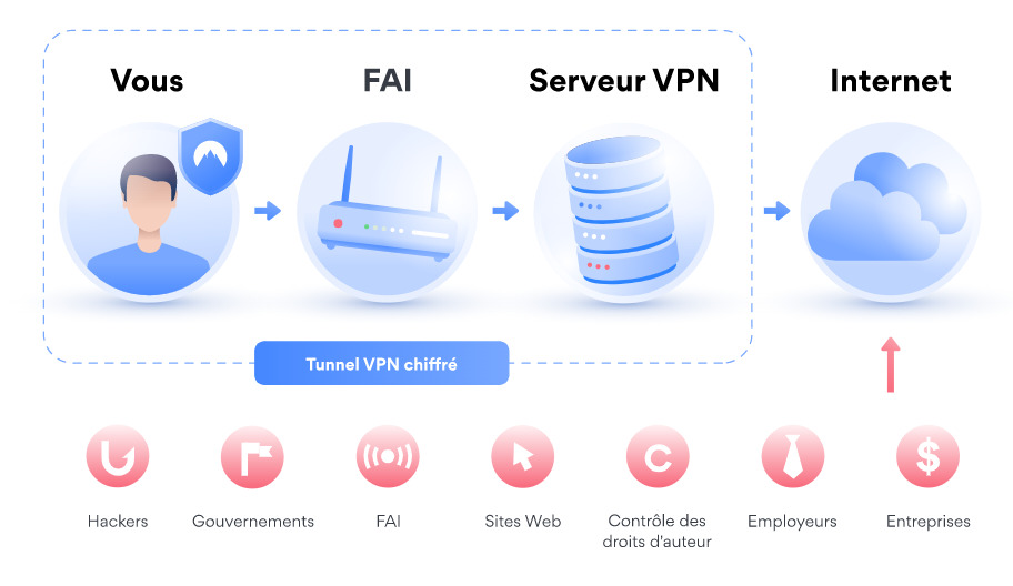vpn là gì