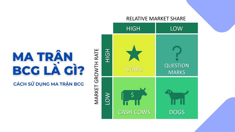 Ma trận BCG phân tích danh mục kinh doanh của doanh nghiệp