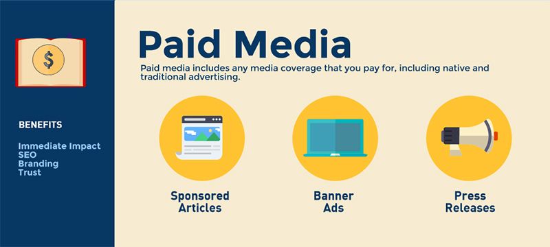 Paid media là gì?