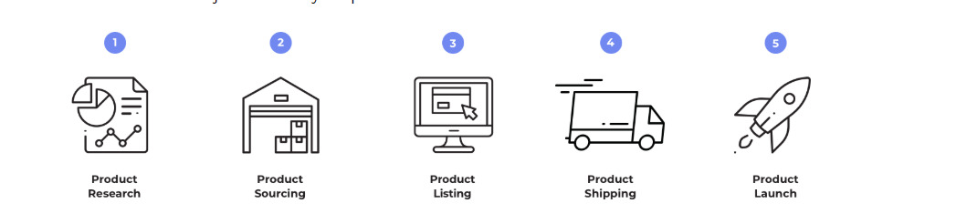 kiếm tiền trên amazon