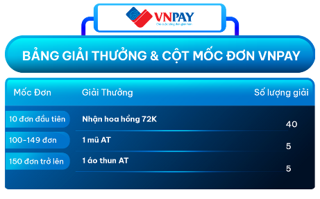 mung sinh nhat 1 tuoi access mobile