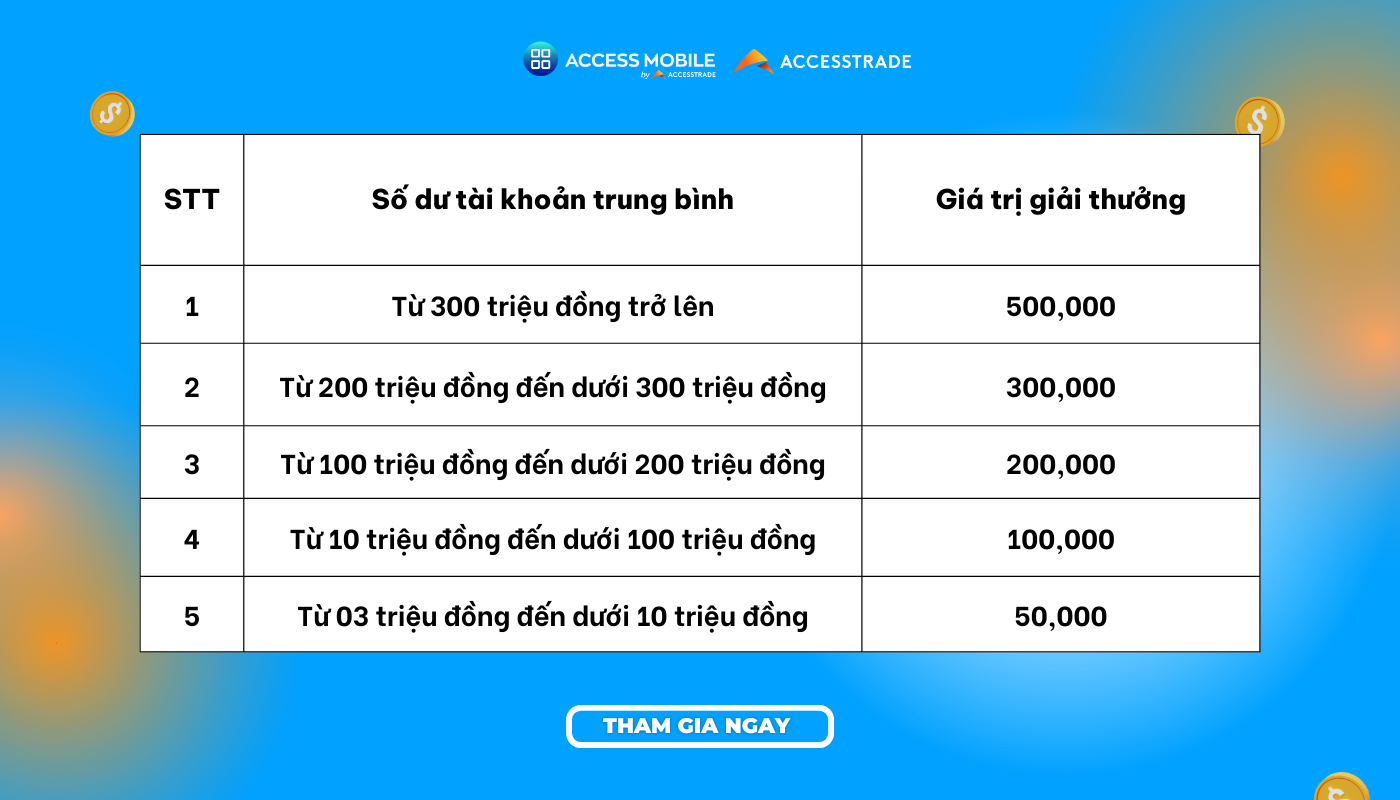 chương trình thưởng thẻ thành viên ACCESSTRADE tháng 6.2023
