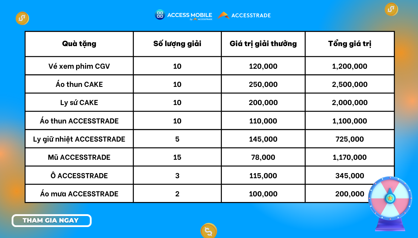chương trình thưởng thẻ thành viên ACCESSTRADE tháng 6