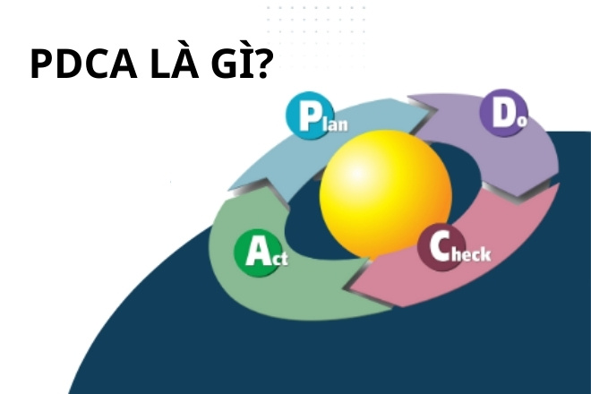 Pdca Là Gì Chi Tiết Cách áp Dụng Chu Trình Pdca Hiệu Quả Accesstrade