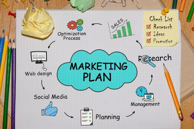 Hướng dẫn các bước lập kế hoạch marketing chi tiết từ A - Z