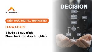 Flow chart là gì? 5 bước vẽ quy trình Flowchart cho doanh nghiệp