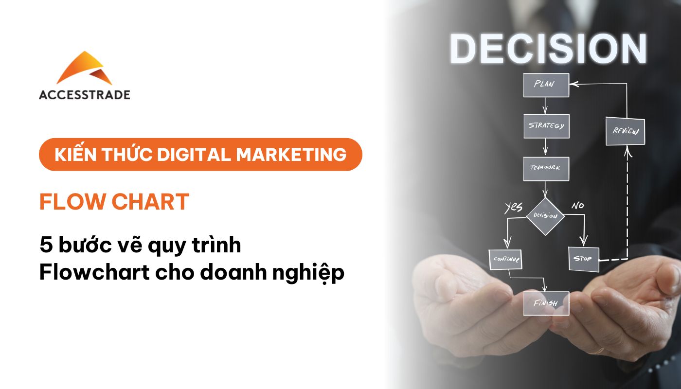 Flow chart là gì? 5 bước vẽ quy trình Flowchart cho doanh nghiệp