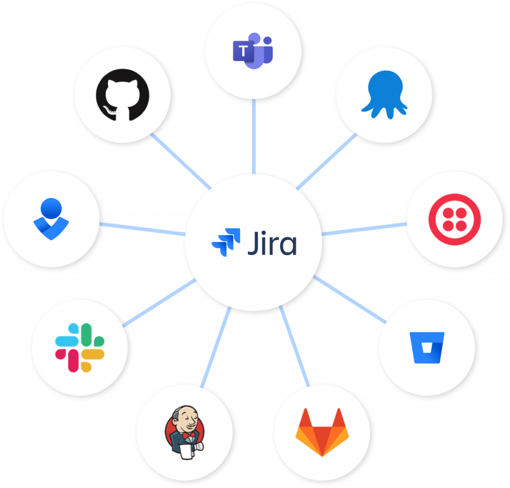 Jira cho phép tích hợp với các phần mềm khác