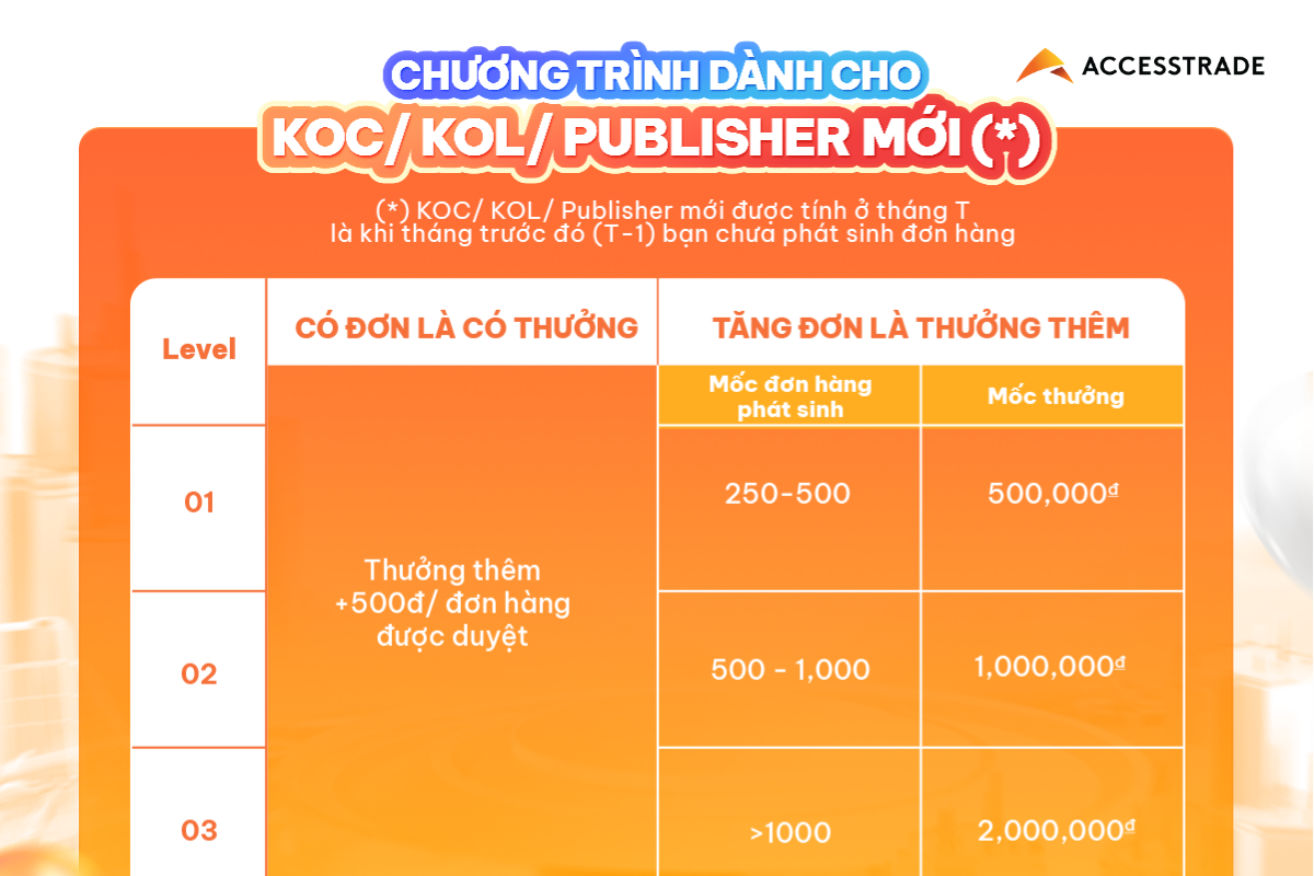 ACCESSTRADE 9 tuổi 