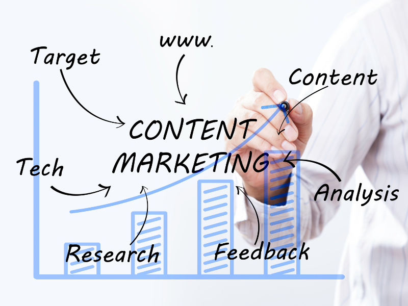 Content-Marketing-planning-la-gi
