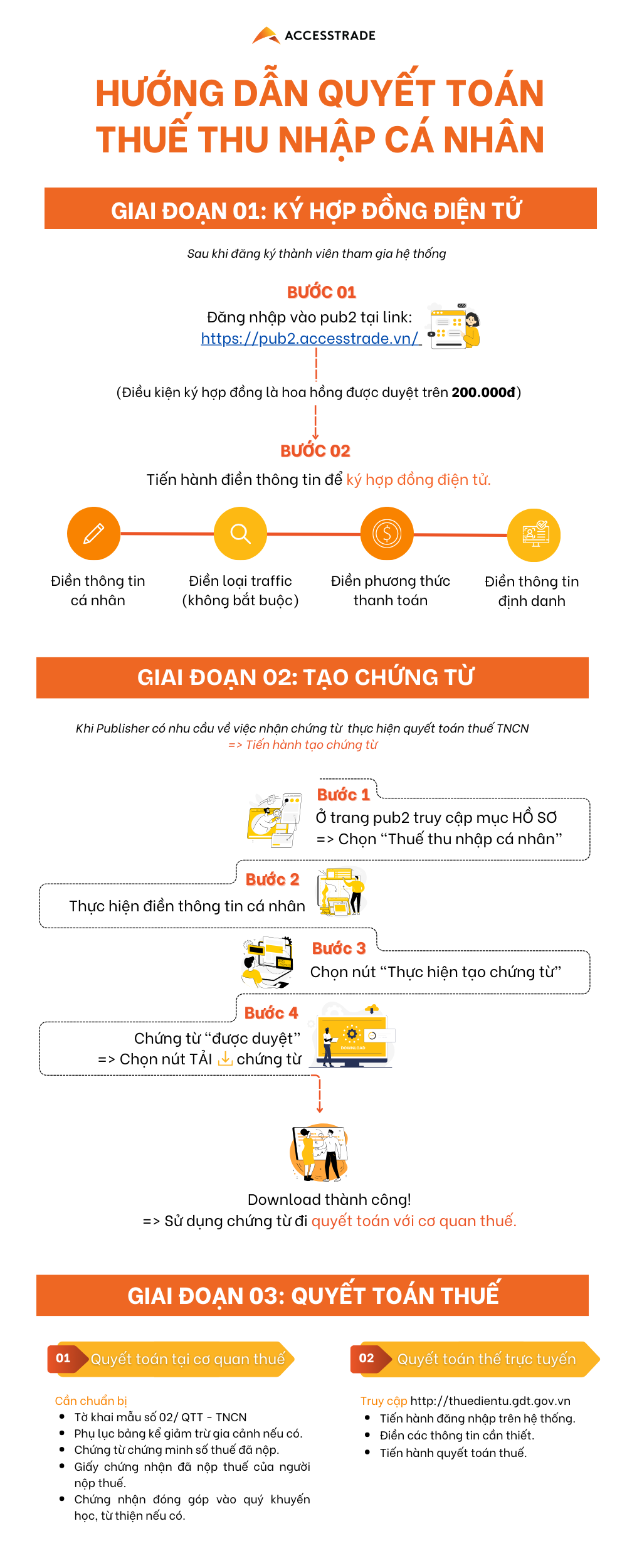 hướng dẫn quyết toán thuế thu nhập cá nhân
