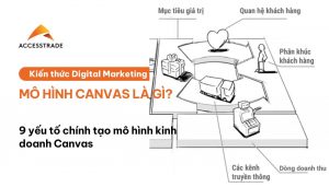 Mo-hinh-canvas-la-gi