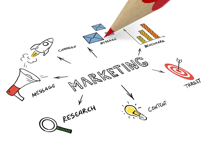 mau-lap-ke-hoach-marketing-cho-san-pham-moi-la-gi