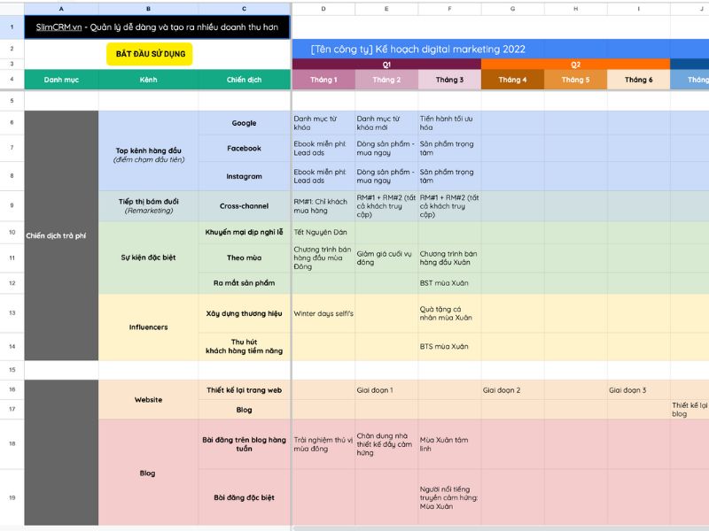 mau-lap-ke-hoach-digital-marketing-da-kenh
