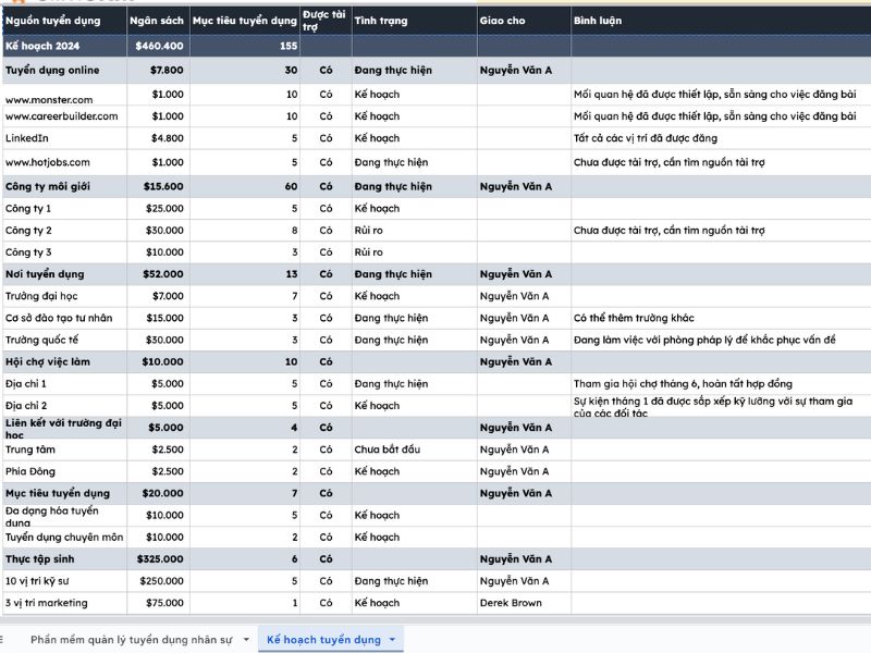 mau-ke-hoach-tuyen-dung-nhan-su-co-ban