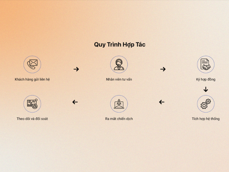 quy-trinh-hop-tac-cung-accesstrade