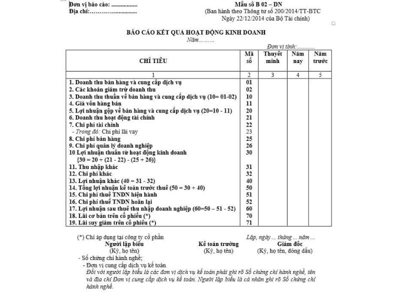 bao-cao-ket-qua-hoat-dong-kinh-doanh