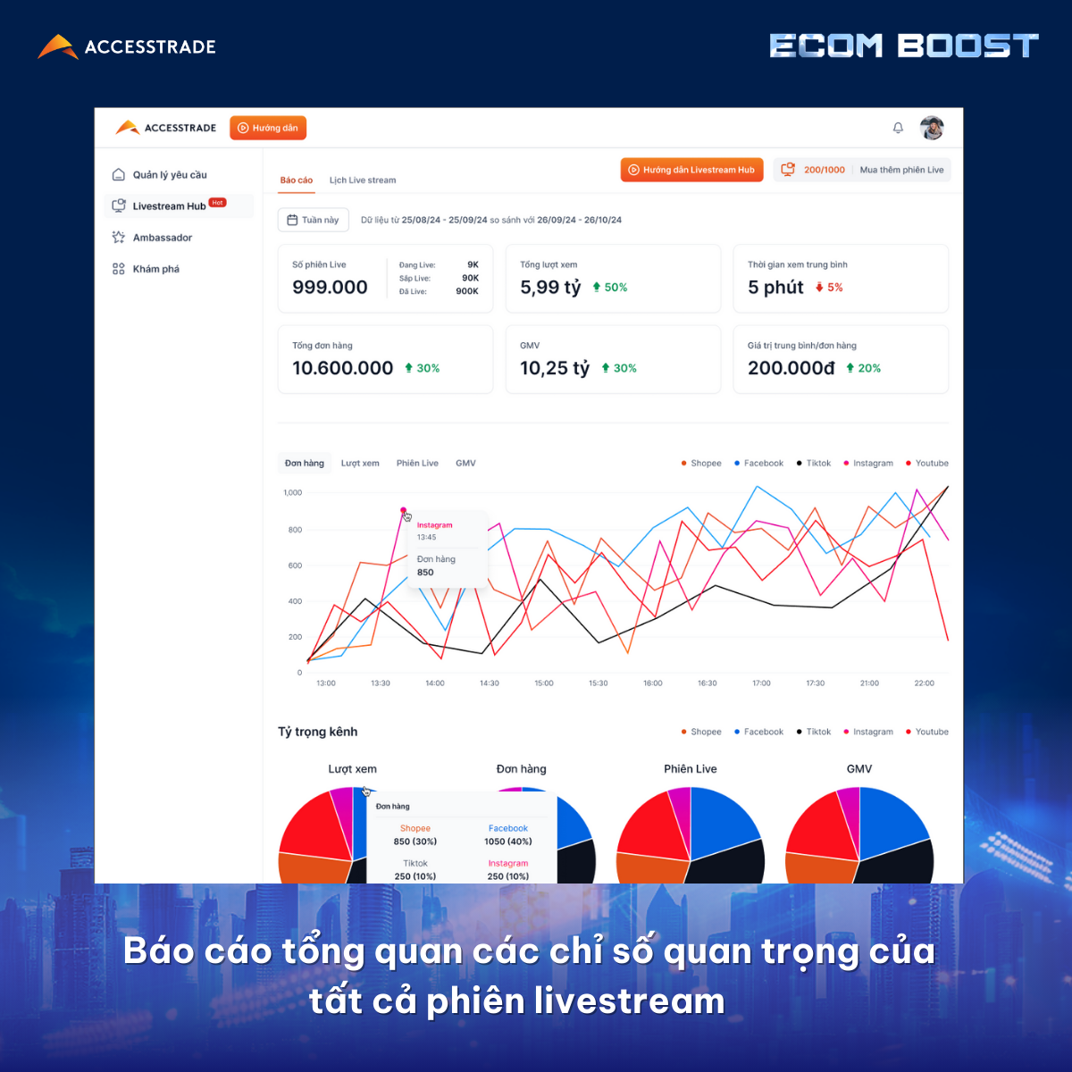 accesstrade livestream hub