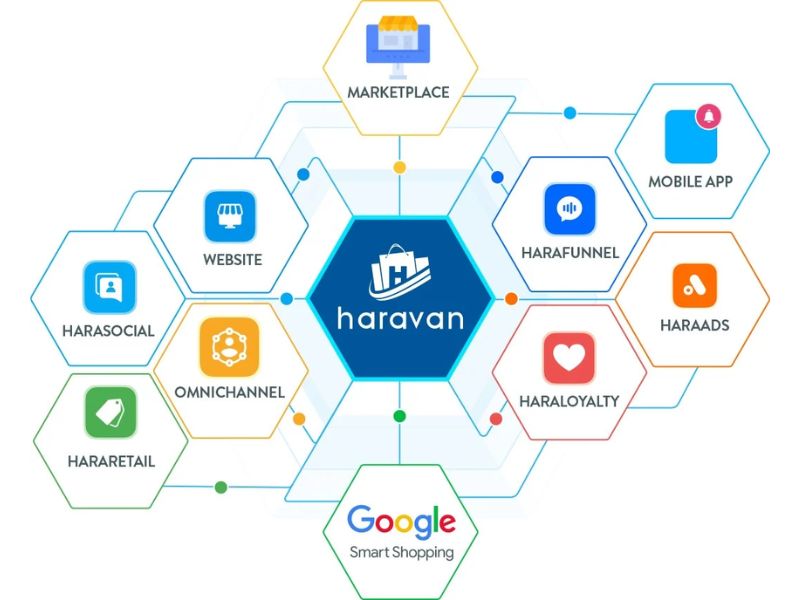 phan-mem-quan-ly-ban-hang-da-kenh-haravan