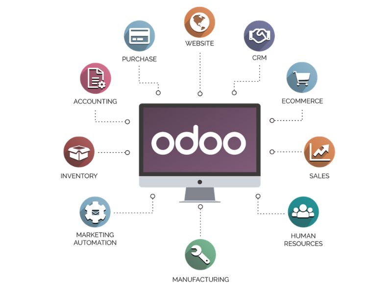 phan-mem-quan-ly-ban-hang-da-kenh-odoo