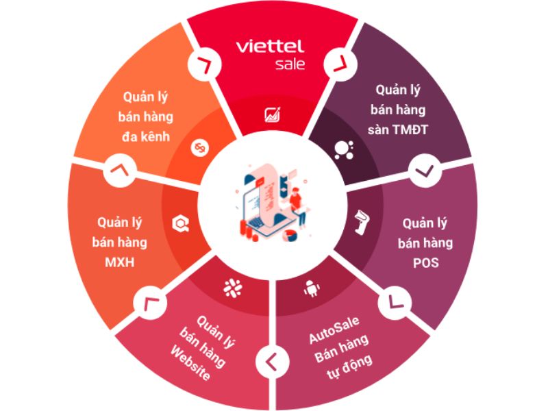 phan-mem-quan-ly-ban-hang-da-kenh-viettelsale