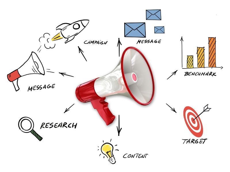 tiet-kiem-chi-phi-quang-cao