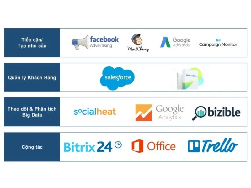 mo-hinh-cong-nghe-martech
