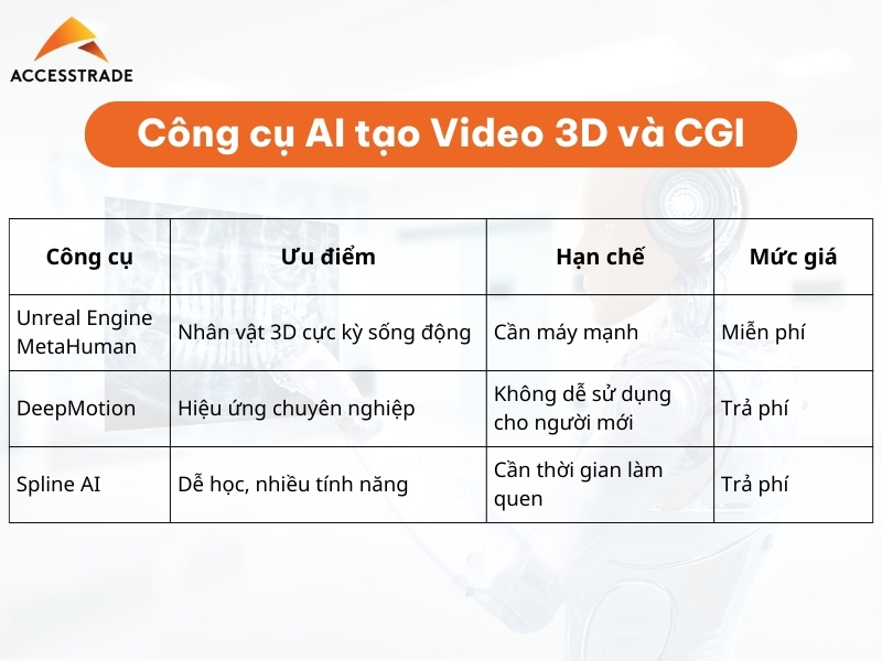 Cách Tạo Video - Hướng Dẫn Chi Tiết Để Bạn Thực Hiện