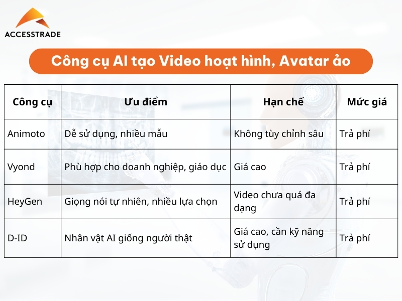 cong-cu-AI-tao-video-hoat-hinh-avatar-ao