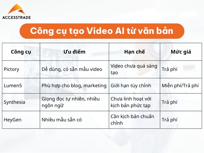 cong-cu-AI-tao-video-tu-van-ban-text-to-video