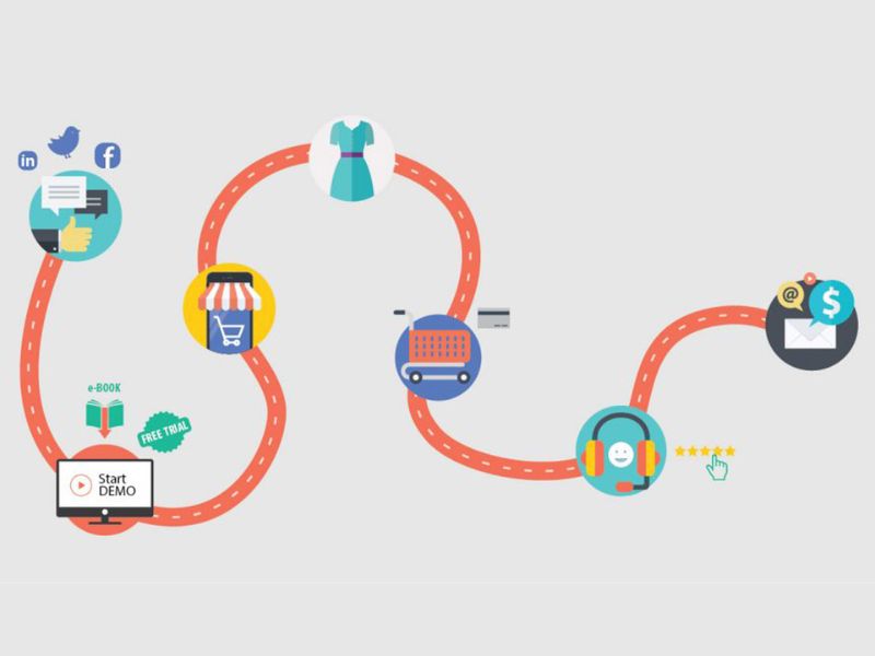 customer-journey-la-gi