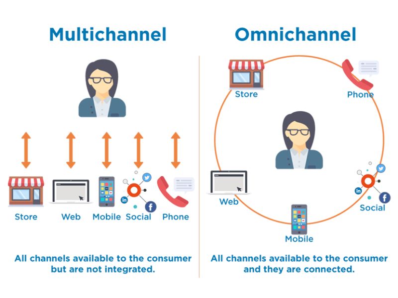 phan-biet-omnichannel-va-multichannel