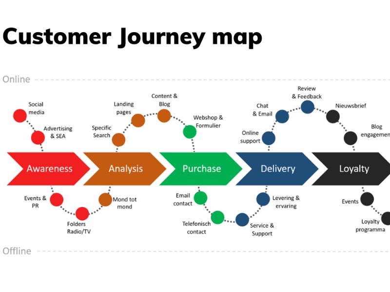 truc-quan-hoa-hanh-trinh-khach-hang